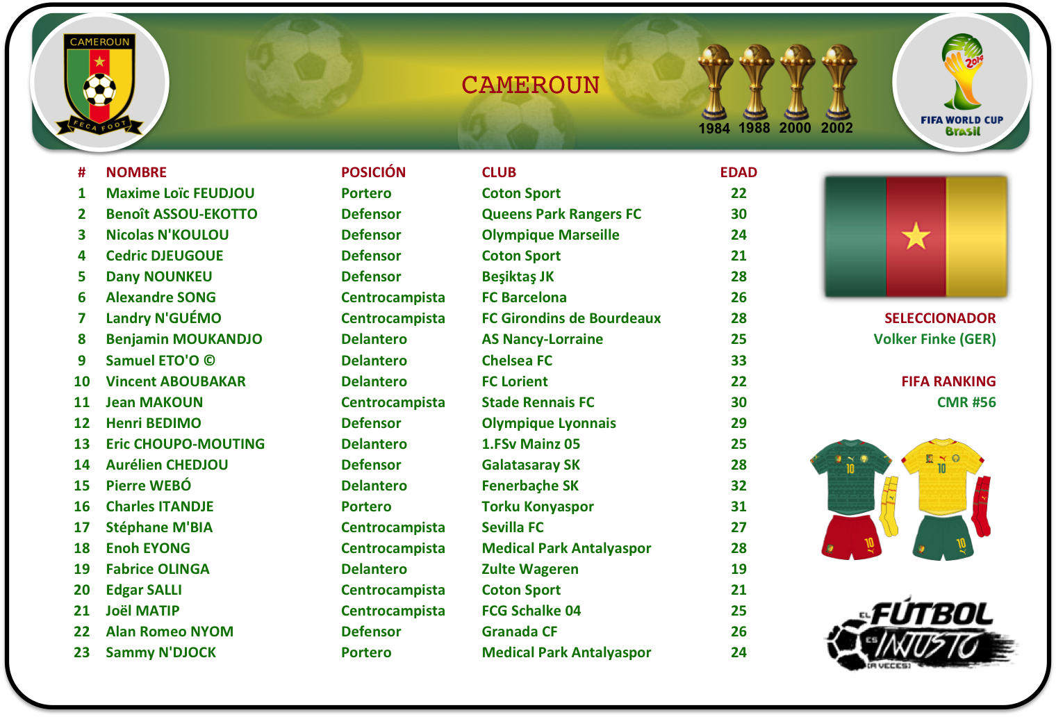 Lista de convocados de Camerún