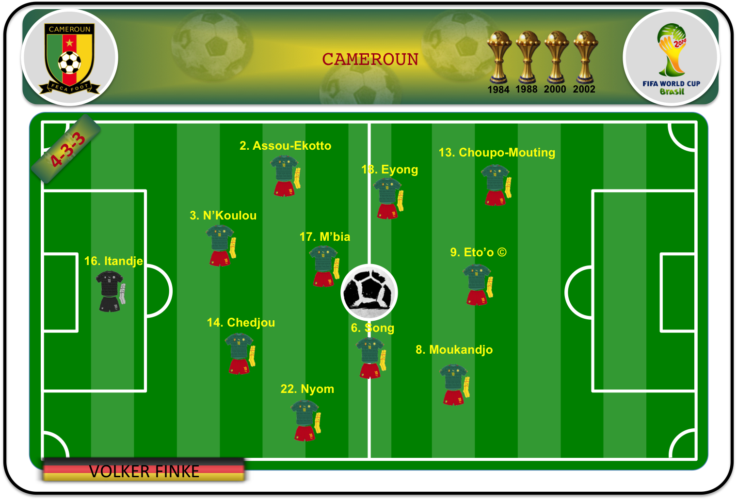 Once ideal de Camerún (II)