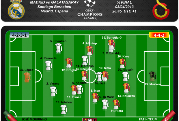 Equipos probables