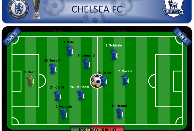 Chelsea FC 2013/2014