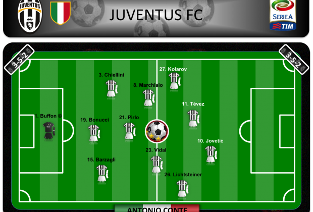 Juventus FC 2013/2014