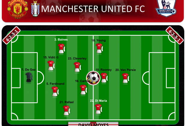 Manchester United FC 2013/2014