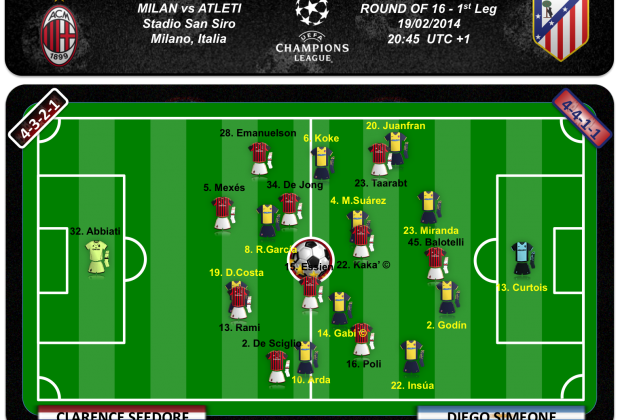 Equipos probables