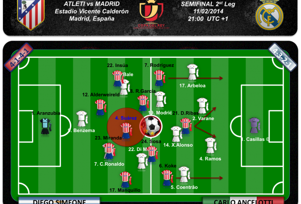 Un 4-1-4-1 con M.Suárez de pivote y D.Ribas de Falso 9 podría ofrecer alternativas al Atleti