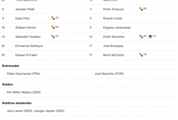 Suplentes, entrenadores y autoridades de la final entre Mónaco y Porto (Foto: gentileza de uefa.com)