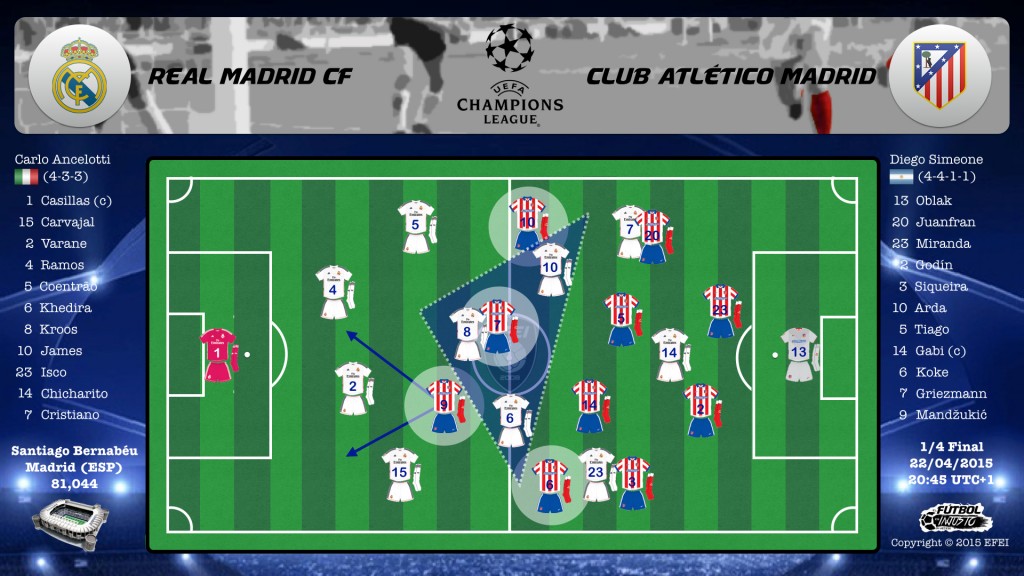 UEFA Champions League Real Madrid Atletico Tactica 4-3-3