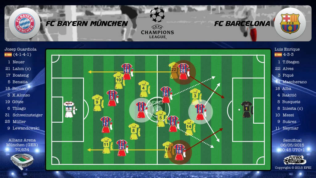 UEFA Champions League Bayern München Barcelona Táctica Xabi Alonso