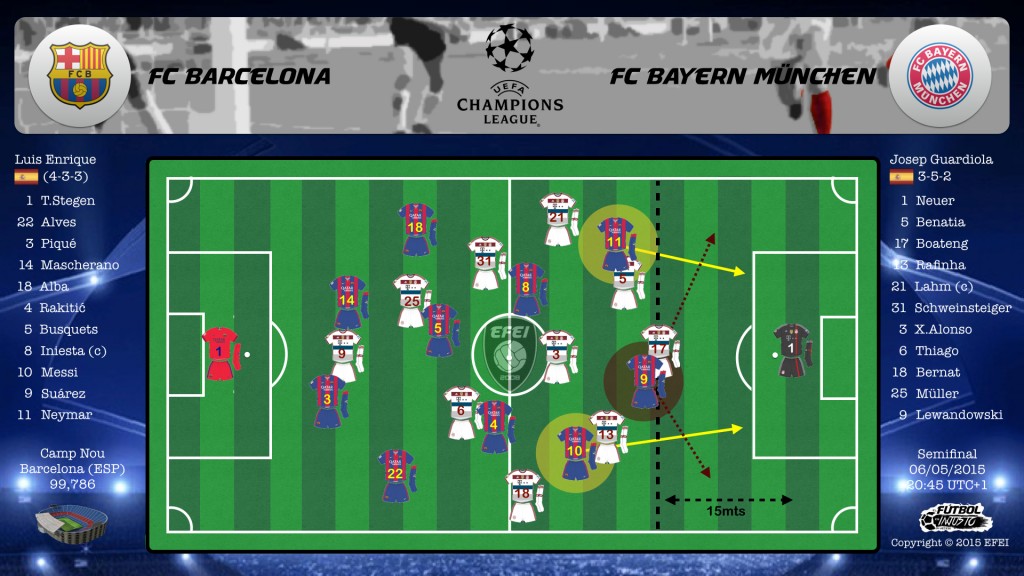 UEFA Champions League Barcelona Bayern München 3-0 Camp Nou